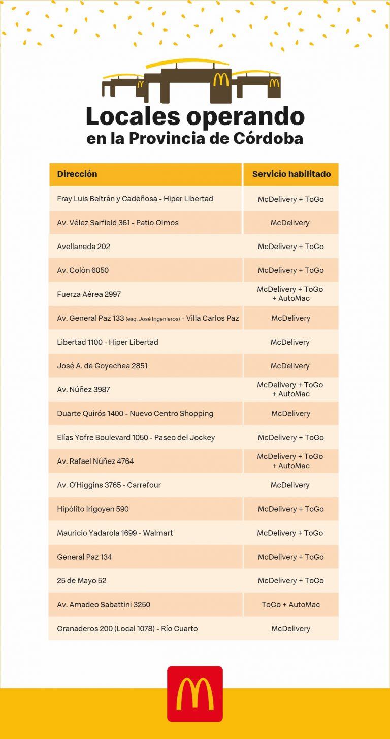 McDonald´s ofrece nuevos formatos en casi todas sus sucursales en Córdoba.