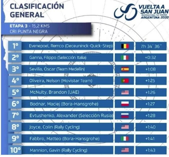 Clasificación general.