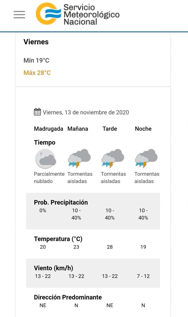 El pronóstico para mañana viernes en la ciudad.