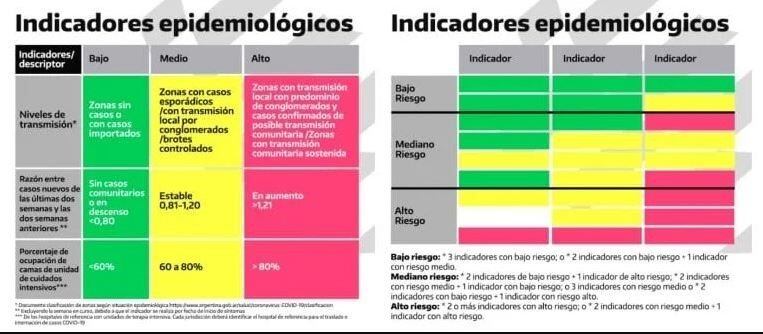 Fuente: Ministerio de Educación de la Nación.