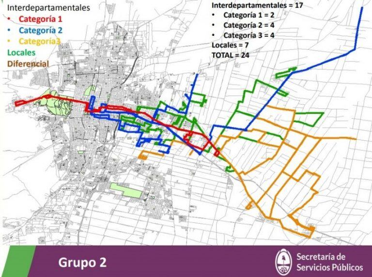 Recorrido Grupo 2