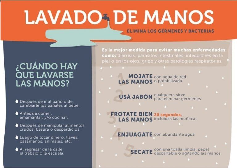 Recomendaciones y consejos acerca del lavado de manos