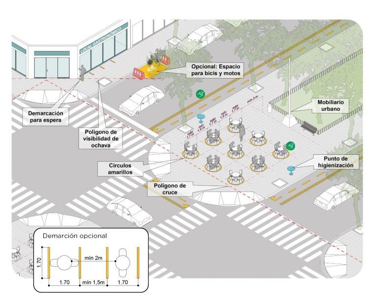 El Gobierno presentó una guía de uso del espacio público para locales gastronómicos (Foto: GCBA)