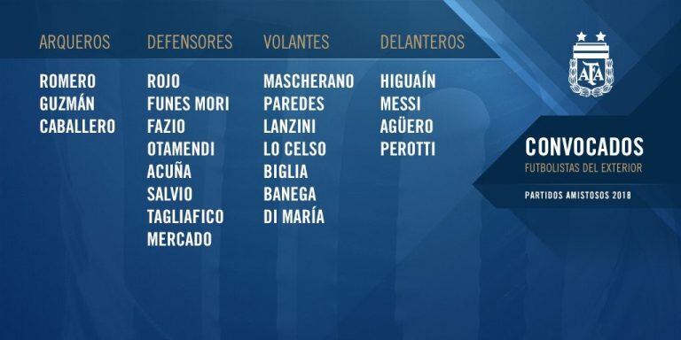 La lista de jugadores del exterior de Sampaoli. (Foto: @Argentina)