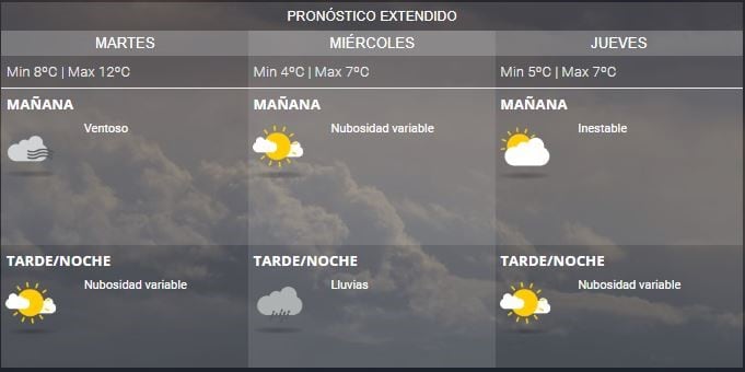 Clima Ushuaia, primera semana de abril.