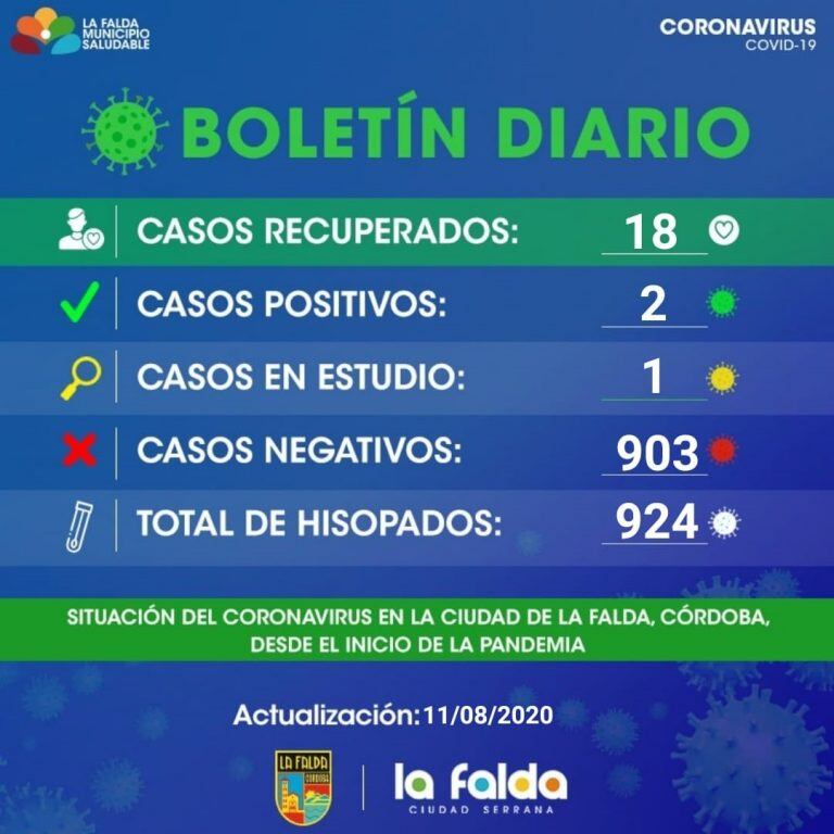 Informe epidemiológico actualizado este martes 11 de agosto.