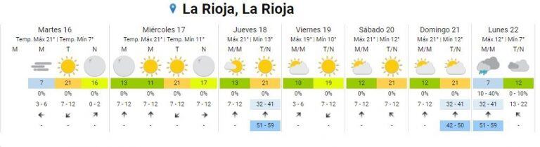 Pronóstico extendido para La Rioja