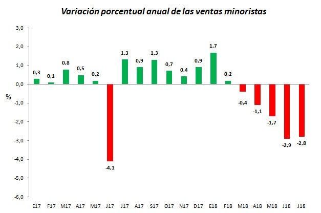 Estadísticas Fedecom mes de julio.