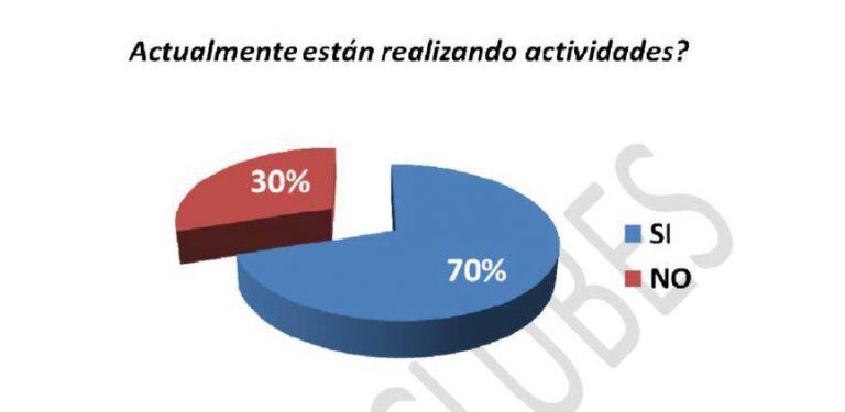 Pocos clubes de barrio están abiertos en la actualidad