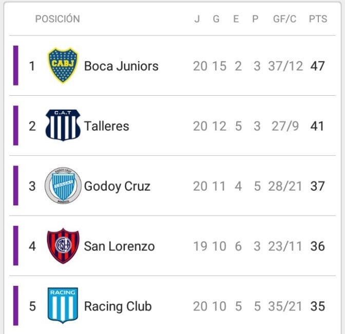 Posiciones