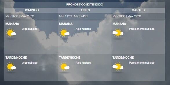 Pronóstico del SMN.