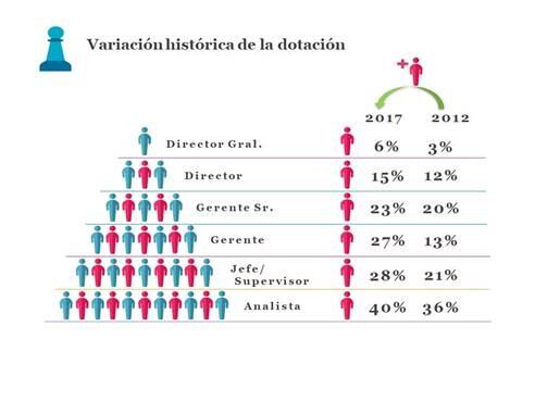 Brecha salarial