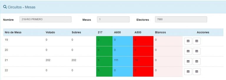 Elecciones Río Primero