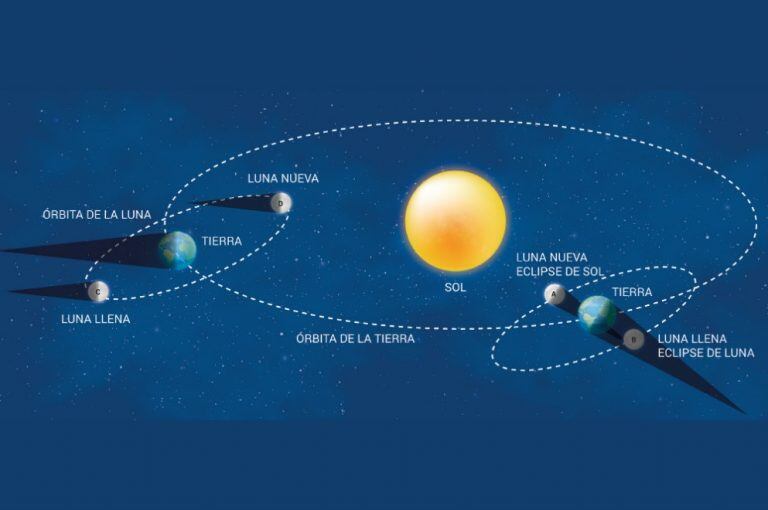 El eclipse solar se podrá observar el próximo 2 de julio.