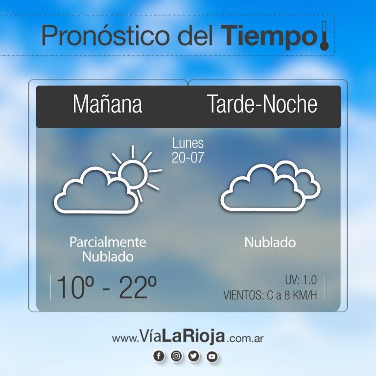 Clima en La Rioja