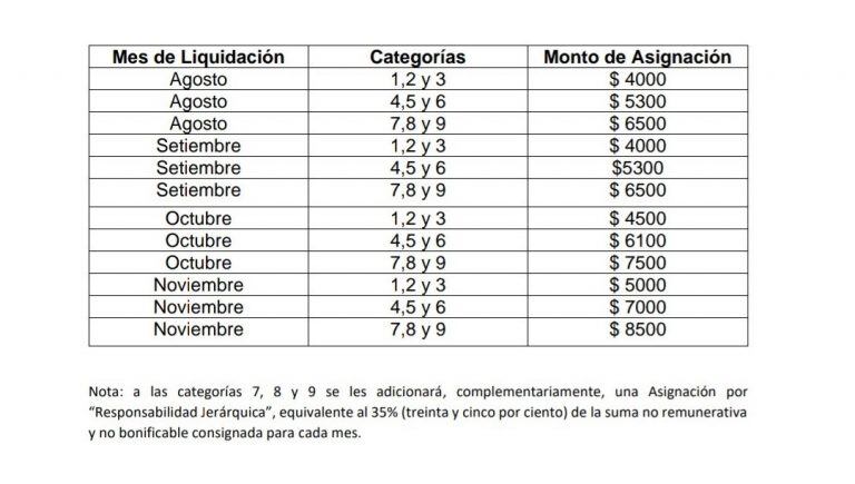 ATE y UPCN firmaron un acta acuerdo sobre una oferta de sumas fijas escalonadas de aumento en el marco de la paritaria estatal de Santa Fe. (@mariogaloppo)