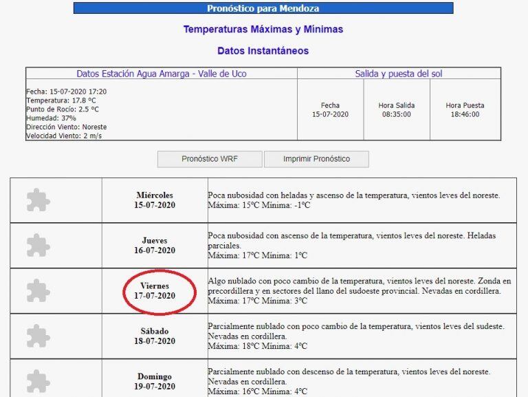 Clima en Mendoza.