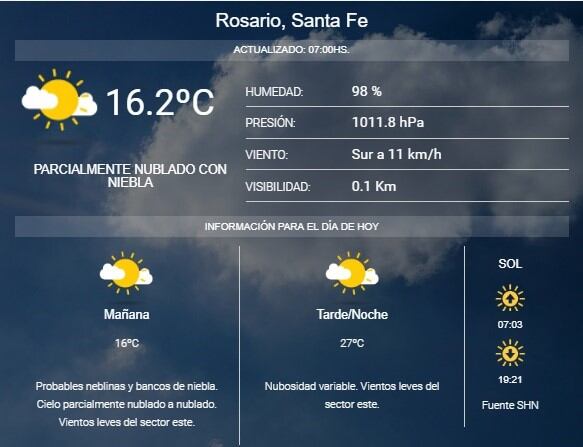 Pronóstico del SMN.