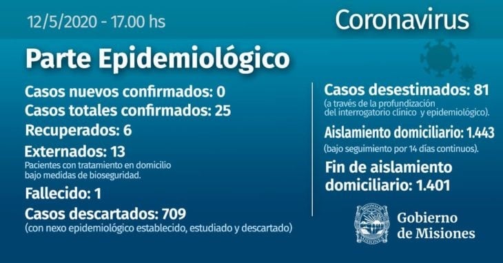 Situación del coronavirus en Misiones.