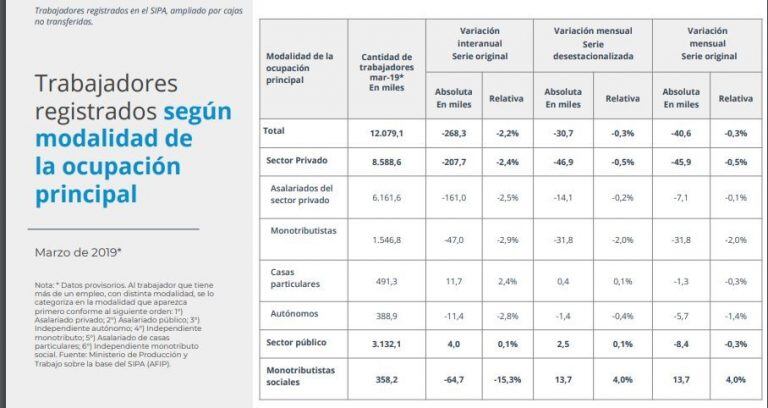 Ministerio de Economía - Informe de Empleos 2018/2019