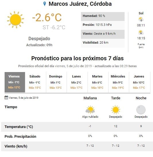 Clima Viernes 5 de Julio