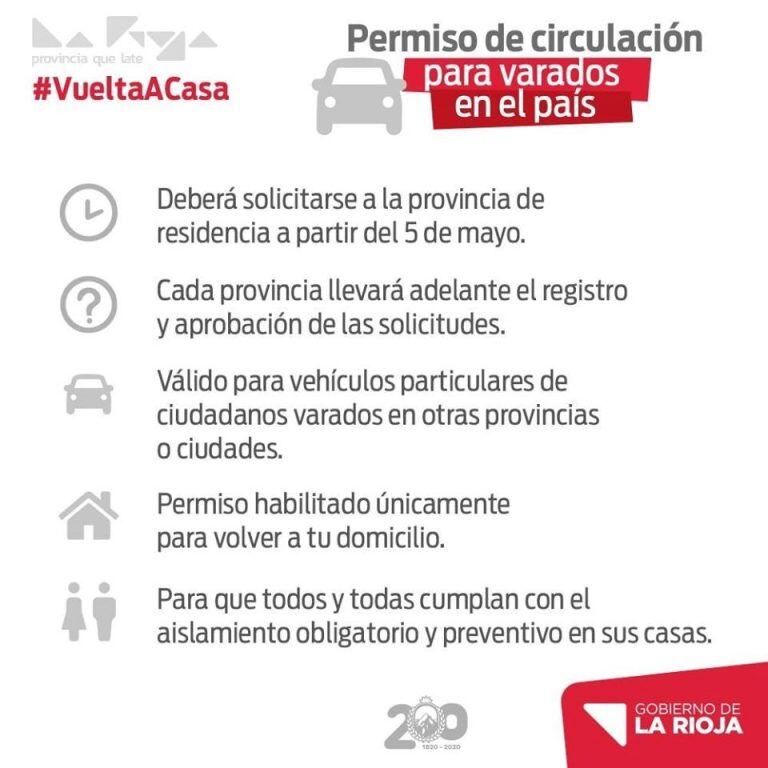 Permiso de Circulación - Gobierno de La Rioja