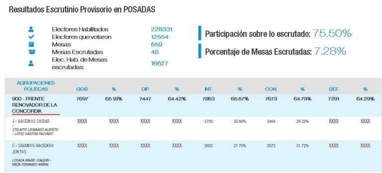 Datos oficiales Posadas