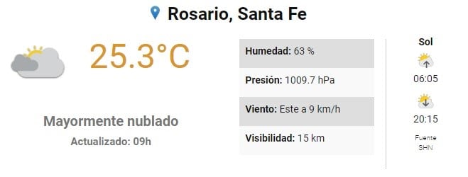 Sábado caluroso con pronóstico de lluvia por la noche