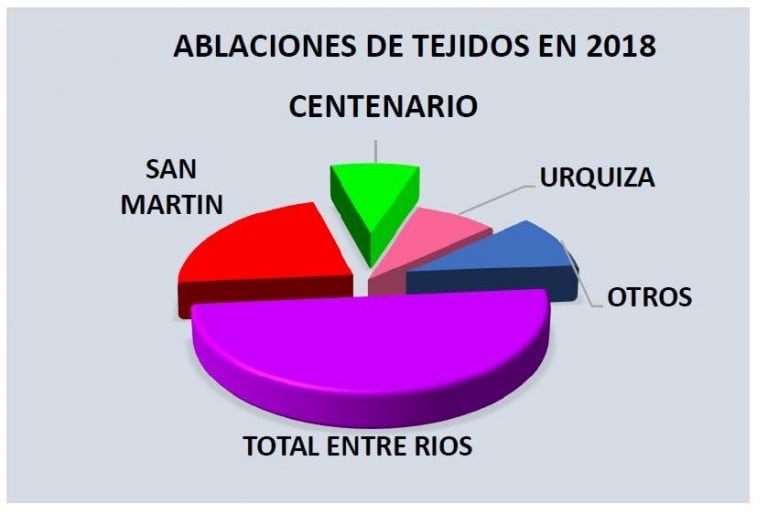 dATOS
Crédito: HOSPITAL CENTENARIO