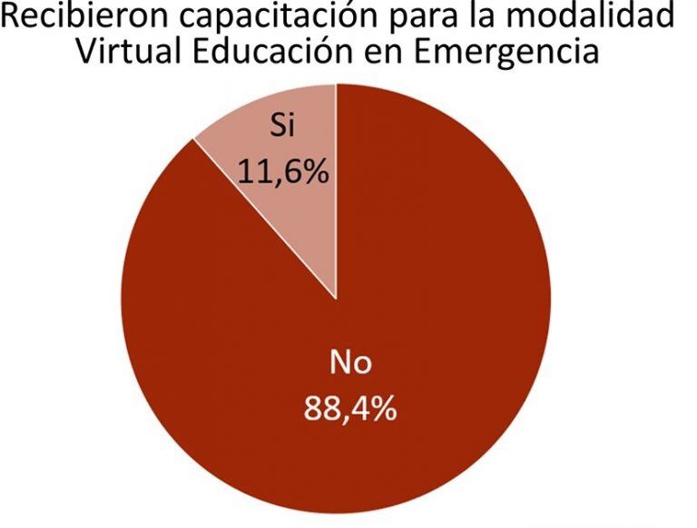 Duro informe de Amsafe sobre el trabajo en cuarentena de los docentes (Amsafe)