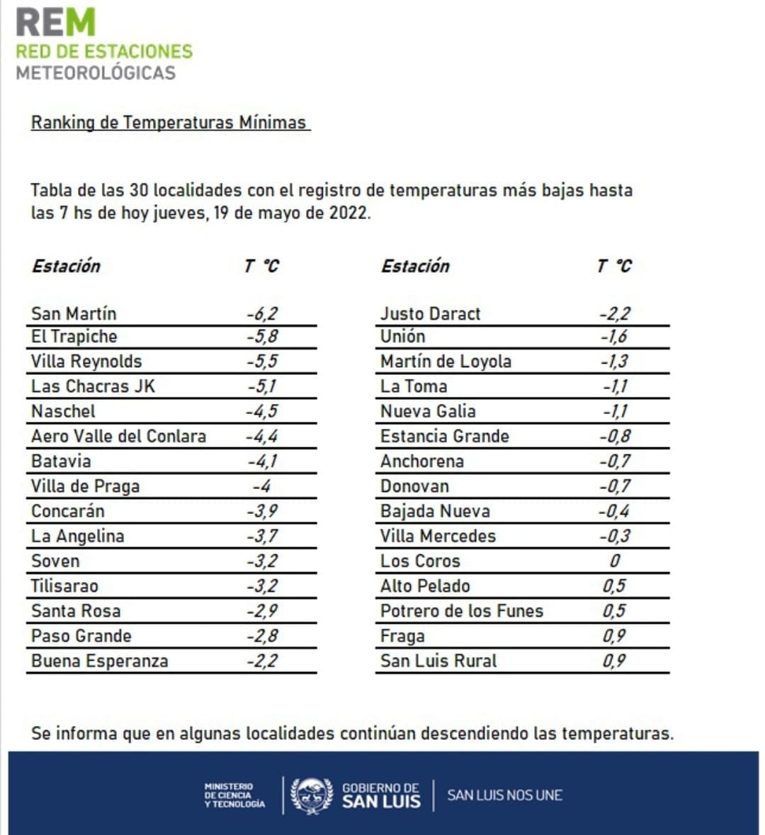 Informe de la Rem.