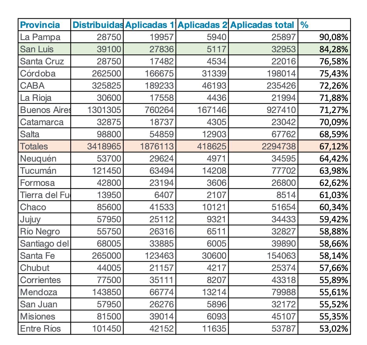 Vacunación en San Luis.