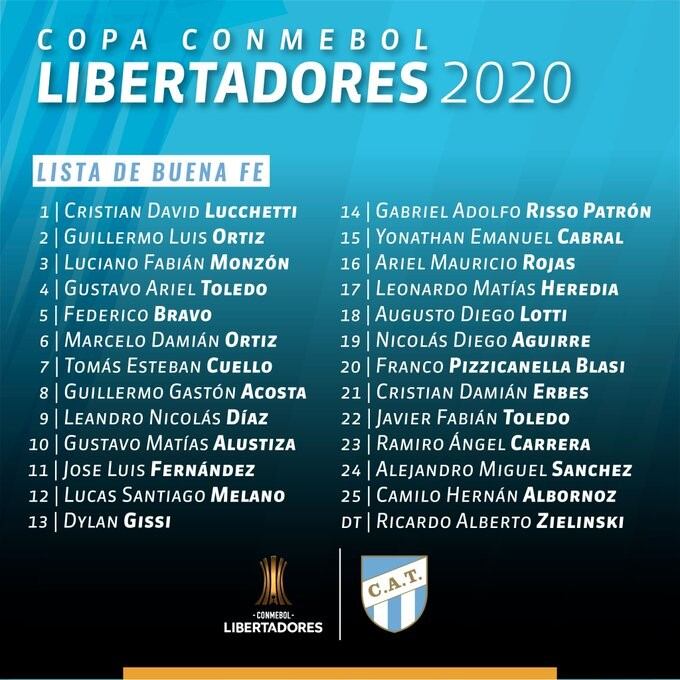 Estos son los 25 futbolistas que representarán al Decano durante la Copa Conmebol Libertadores 2020 (Foto: Prensa de Atlético Tucumán).