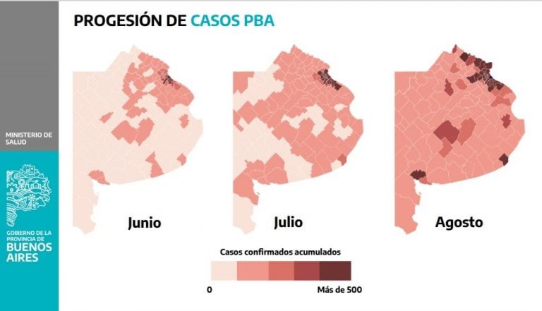 Progresión de casos de Covid -19 en la Provincia de Buenos Aires