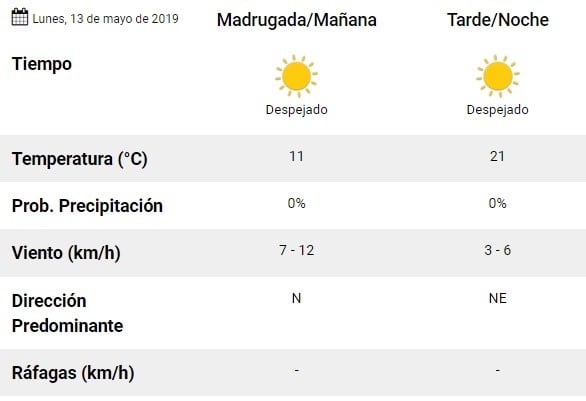 Pronóstico del SMN.