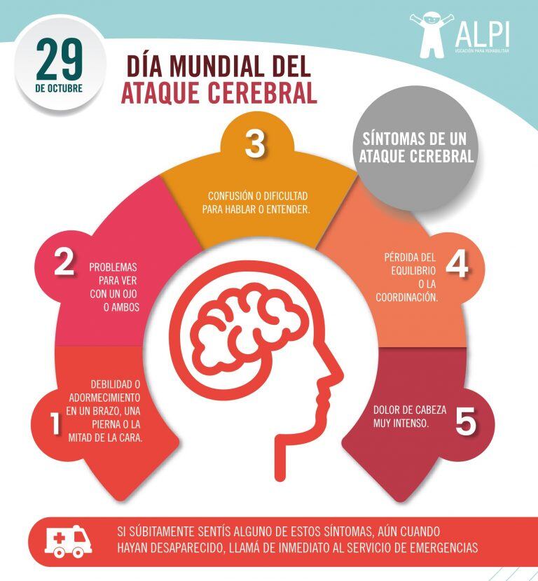 Día Mundial del ACV: síntomas a tener en cuenta