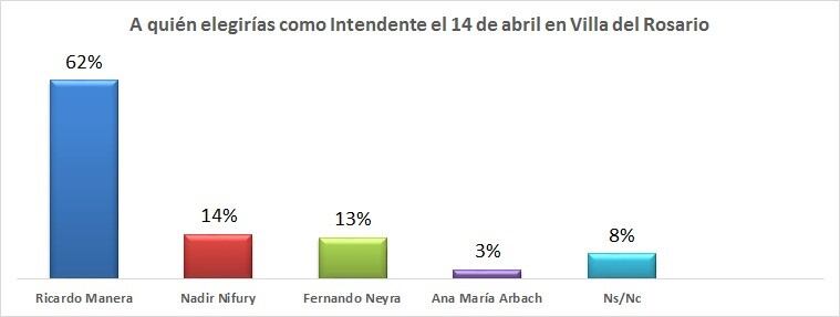 Encuesta VDR