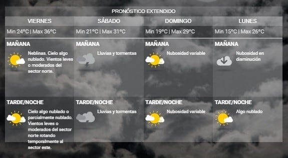 Pronóstico extendido del SMN.