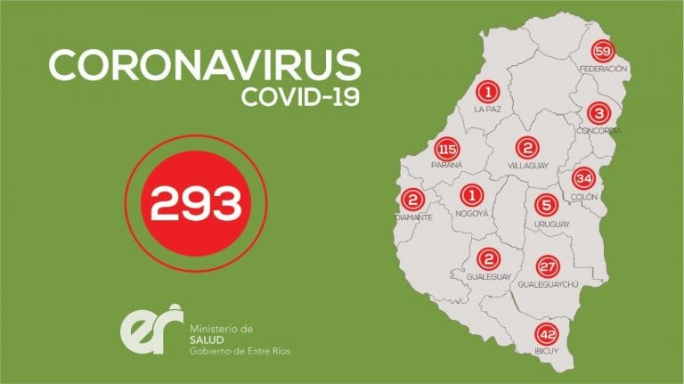 Mapa Epidemiológico Entre Ríos 1 de julio 2020
Crédito: Ministerio de Salud