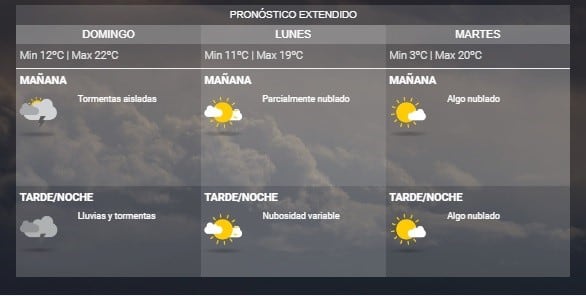 Pronostico del tiempo.