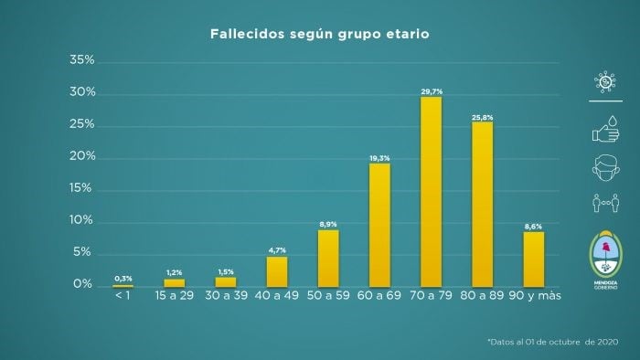 Informe semanal - Gobierno de Mendoza