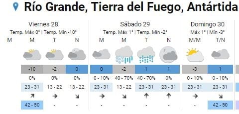 Clima Tierra del Fuego, último fin de semana de jnuio.