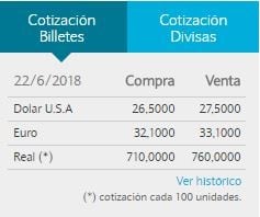 Cotización del dólar