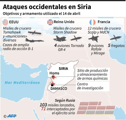 Objetivos y armamento utilizado por EEUU, Reino Unido y Francia en los ataques del  14 de abril - AFP / AFP