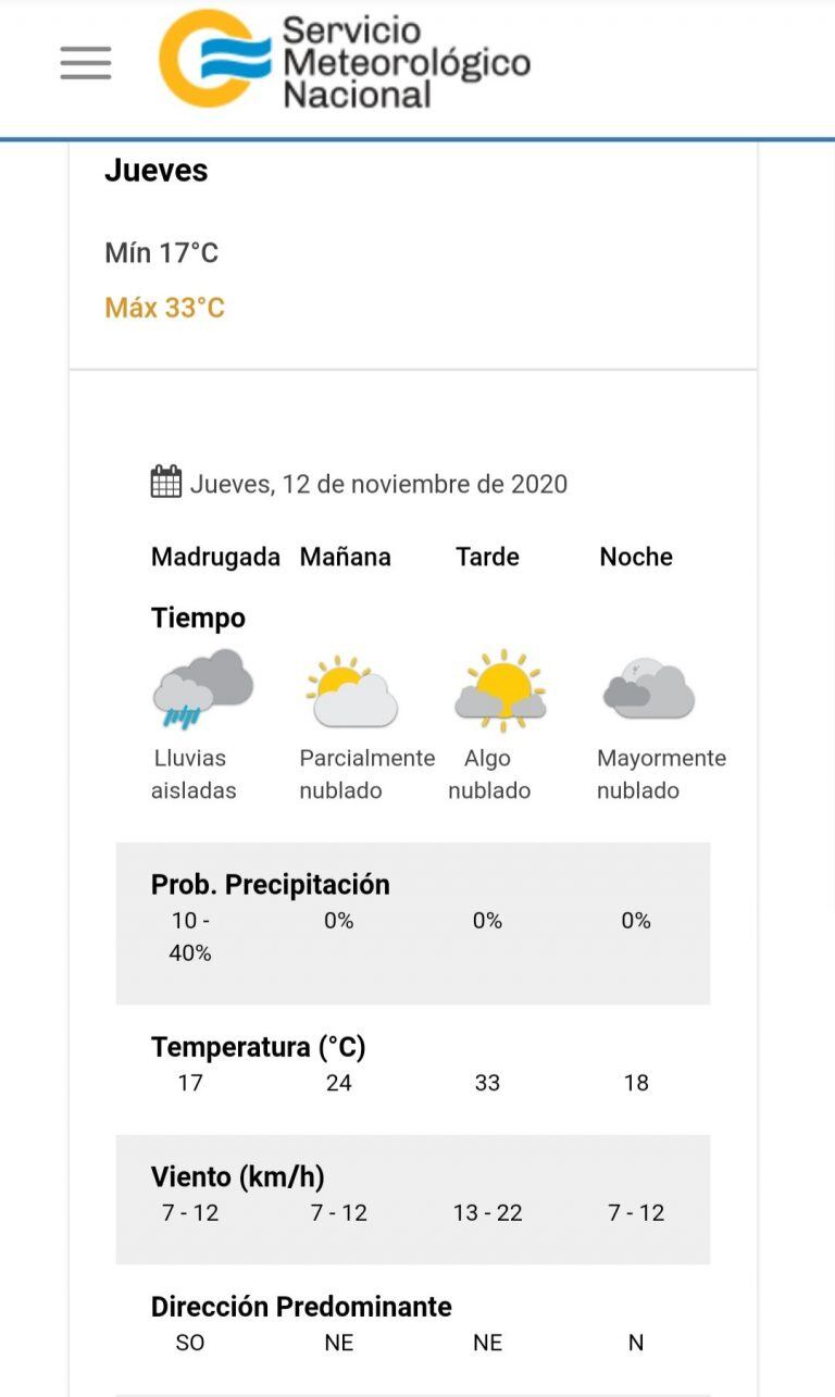 Jueves con precipitaciones durante la madrugada y mayormente soleado por la tarde.