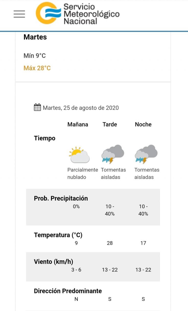 Pronóstico del tiempo para este martes 25 de agosto en Villa Carlos Paz.