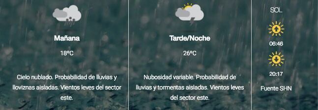 Lunes, clima en Salta. (SMN)