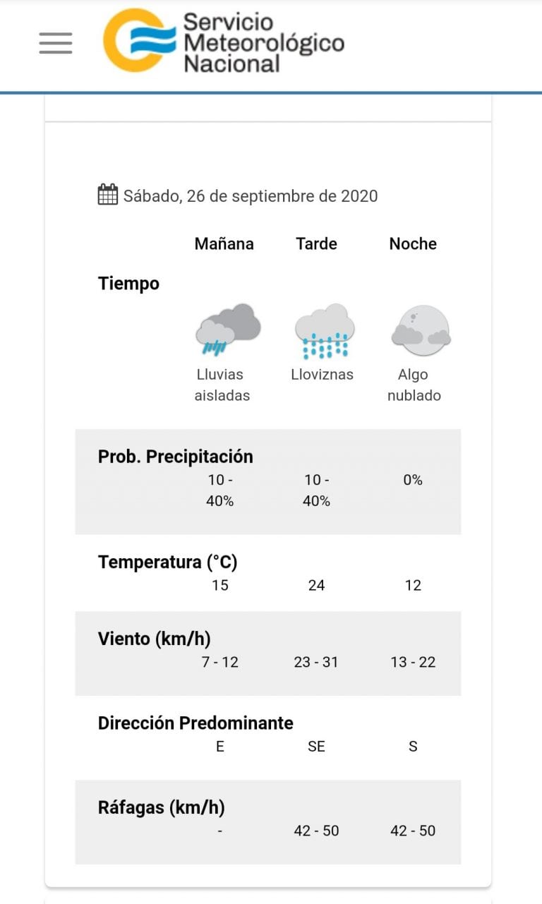 Pronóstico del tiempo para este sábado 26 de septiembre en Villa Carlos Paz.