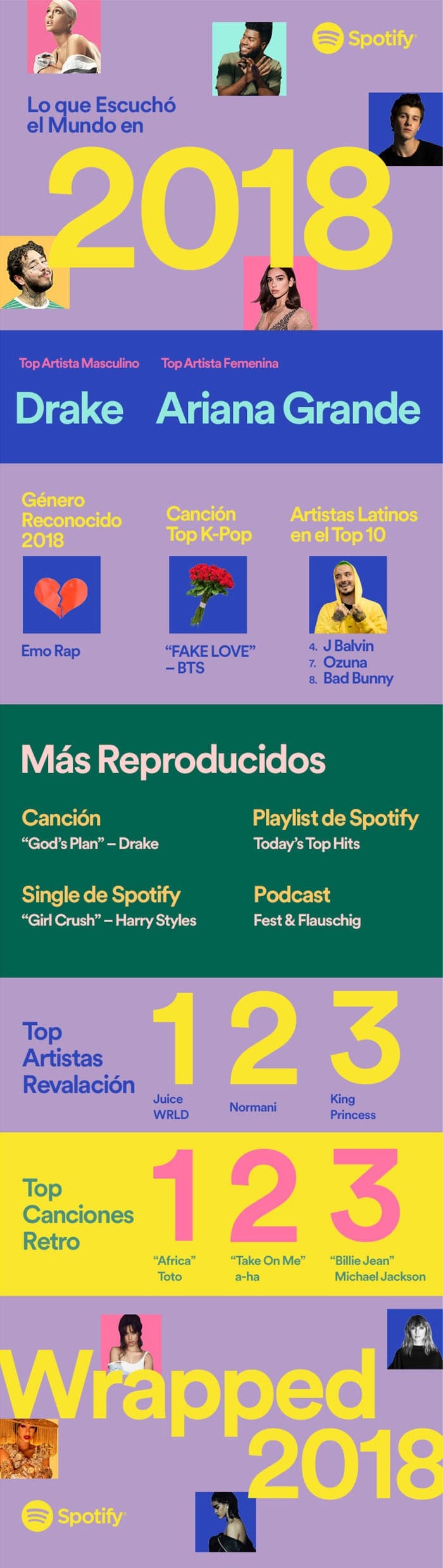 Spotify 2018