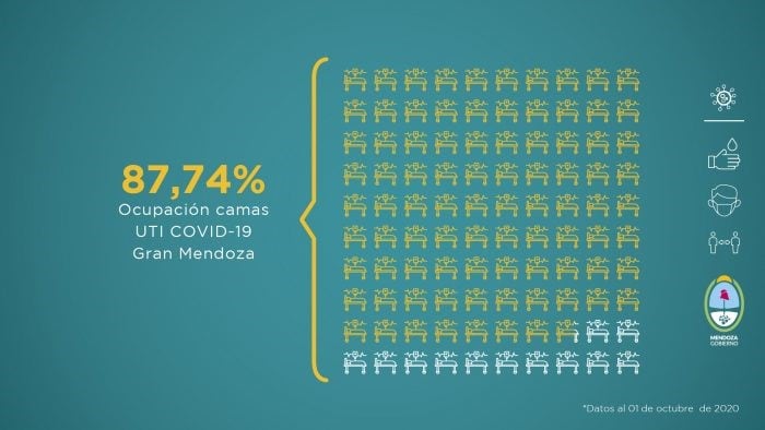 Informe semanal - Gobierno de Mendoza